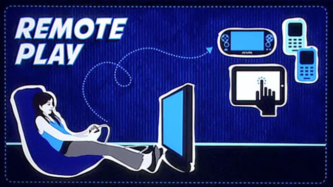 Ps4 Vita Remote Play