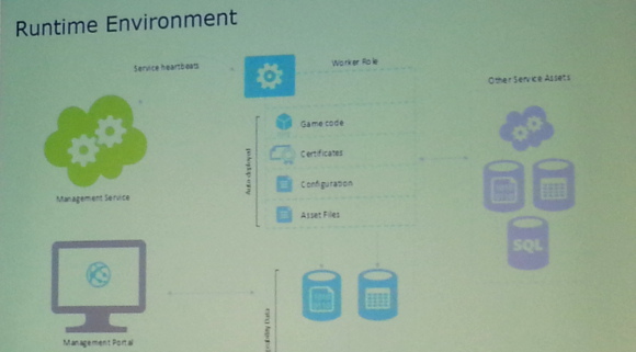Xbox-Live-Compute-Architecture